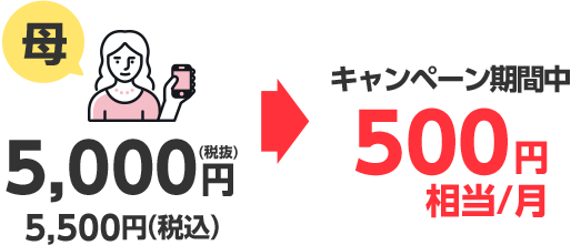 母 5,000円(税抜)5,500円(税込)がキャンペーン期間中500円相当/月