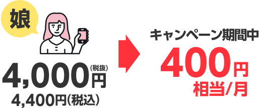 娘 4,000円(税抜)4,400円(税込)がキャンペーン期間中400円相当/月