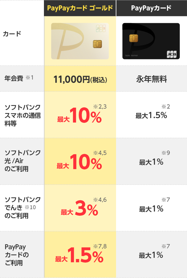 くらべてみる