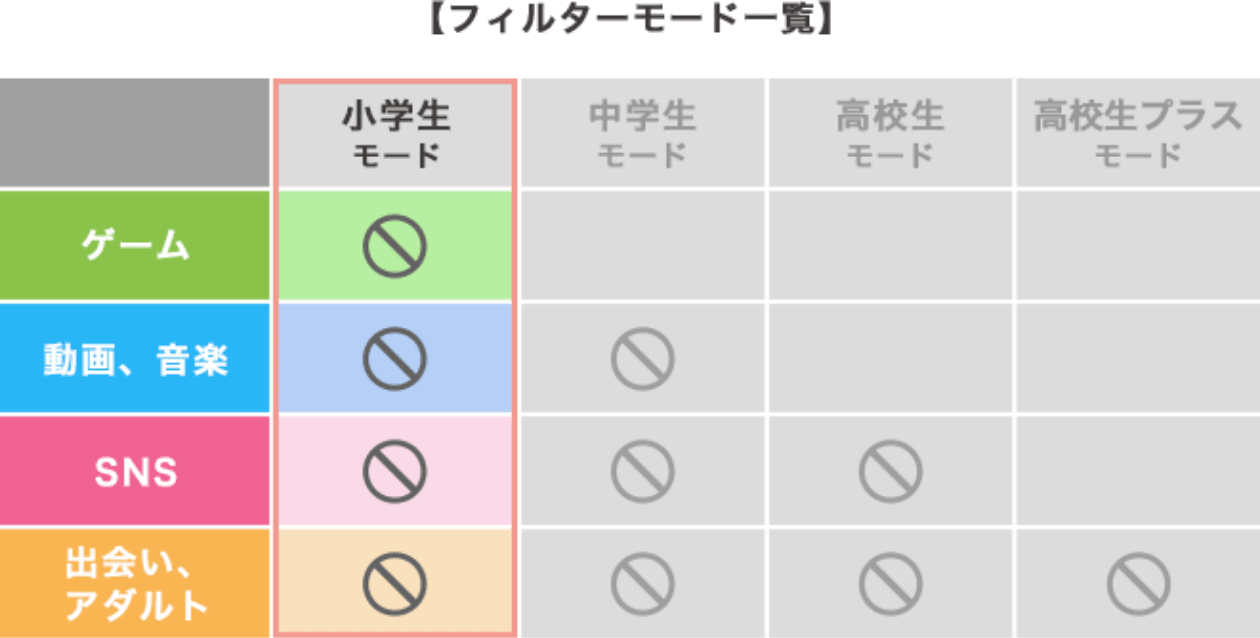 フィルターモード一覧の図
