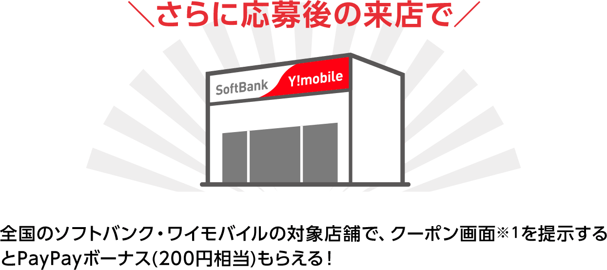 さらに応募後の来店で全国のソフトバンク・ワイモバイルの対象店舗で、クーポン画面※１を提示するとPayPayボーナス(200円相当)もらえる！