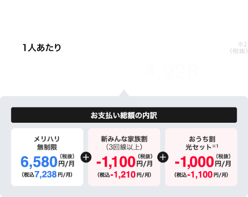 家族3人で加入/SoftBank 光・Air加入の場合翌月からずっと!1人あたり基本料4,480円/月