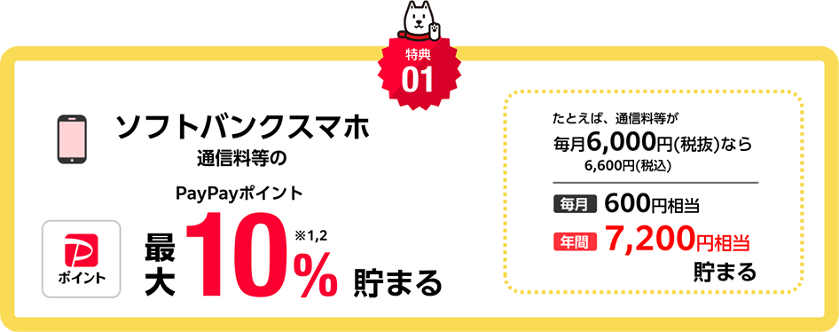 特典01 ソフトバンクスマホ通信料等のPayPayポイント最大10%※1 ※2 貯まる たとえば、通信料等が毎月6,000円(税抜)なら6,600円(税込) 毎月600円相当 年間7,200円相当貯まる