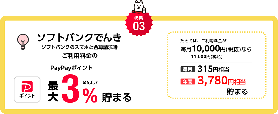 特典03 ソフトバンクでんき ソフトバンクのスマホと合算請求時ご利用料金のPayPayポイント最大3%※5 ※6 ※7貯まる たとえば、ご利用料金が毎月10,000円(税抜)なら11,000円(税込) 毎月315円相当 年間3,780円相当貯まる