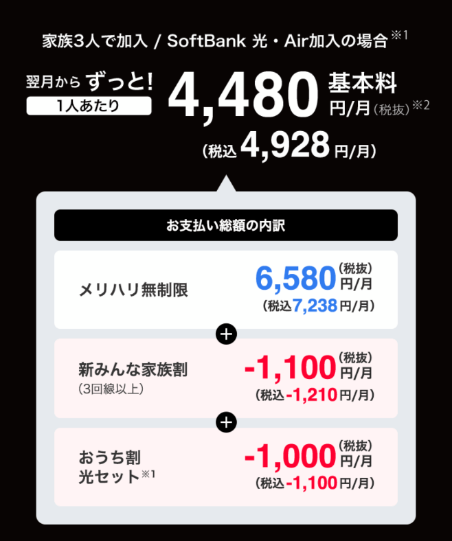 家族3人で加入/SoftBank 光・Air加入の場合翌月からずっと!1人あたり基本料4,480円/月