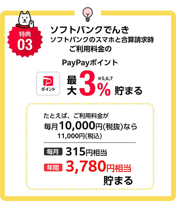 特典03 ソフトバンクでんき ソフトバンクのスマホと合算請求時ご利用料金のPayPayポイント最大3%※5 ※6 ※7貯まる たとえば、ご利用料金が毎月10,000円(税抜)なら11,000円(税込) 毎月315円相当 年間3,780円相当貯まる