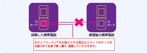 イメージ図（故障・修理の場合）