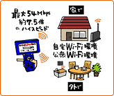 ケータイWi-fiサポート