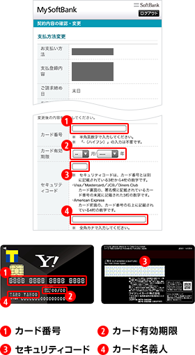 (1)カード番号(2)カード有効期限(3)セキュリティコード(4)カード名義人
