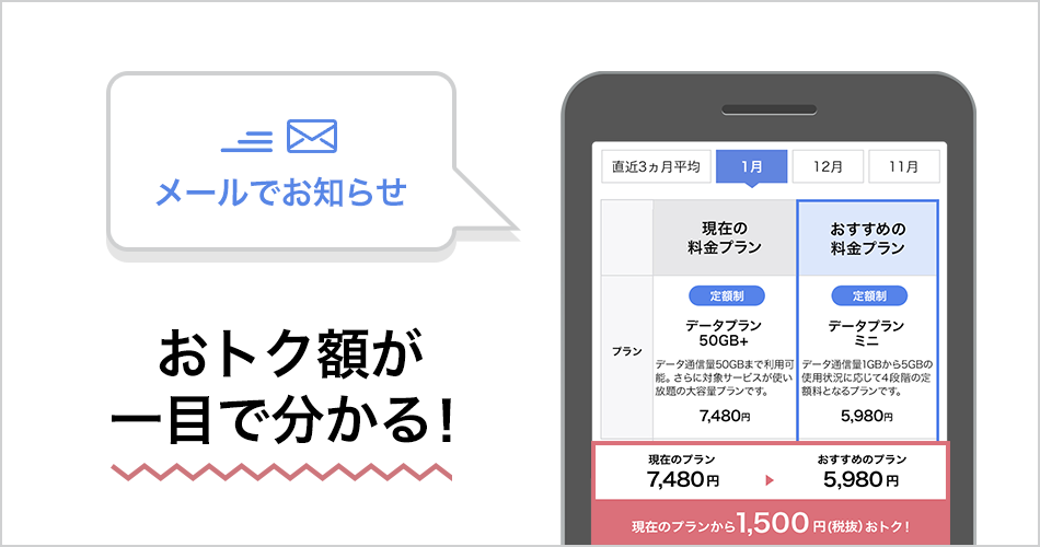 料金プラン見直し診断メール配信