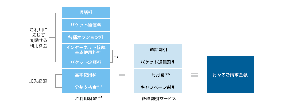 料金の仕組み・イメージ