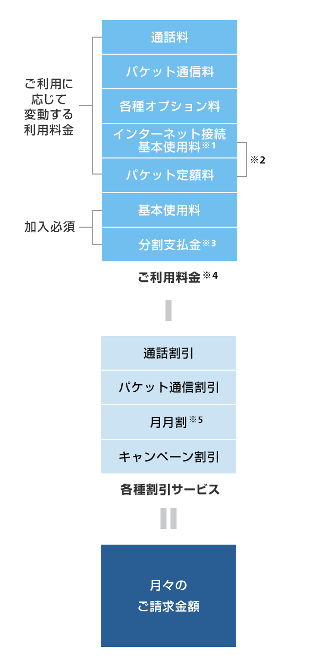 料金の仕組み・イメージ