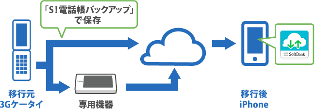 ご利用イメージ