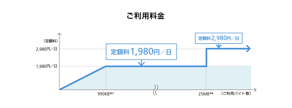 ご利用料金