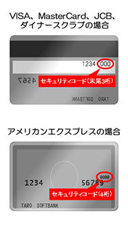 【CVVとは】コード記載の場所はクレジットカード会社ごとに異なります。