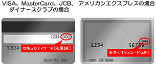 記載場所はクレジットカード会社ごとに異なります。