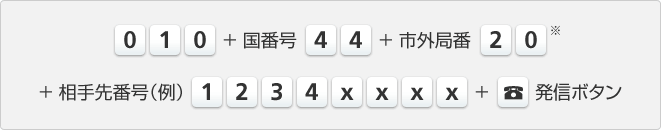 たとえばイギリスにかける場合