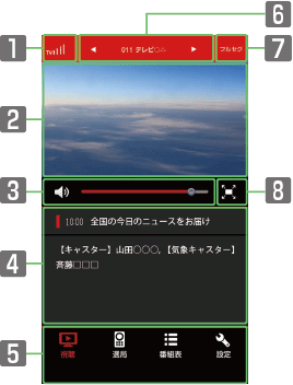 テレビ視聴画面(縦画面)の見かた