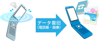データ復旧(電話帳・画像)