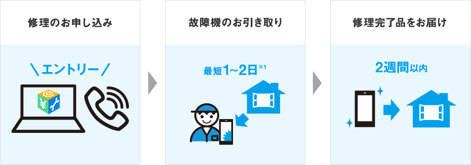オンライン修理のご利用の流れ