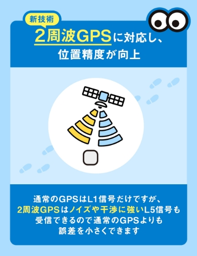 どこかなGPS2