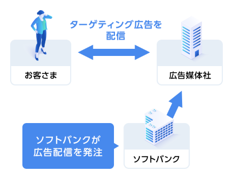 パートナー企業の広告サービスや拡張機能を利用するケース
