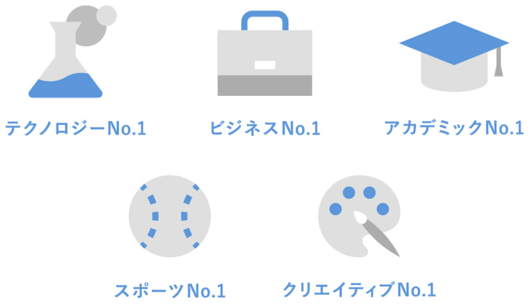 テクノロジーNO.1 ビジネスNo.1 アカデミックNo.1 スポーツNo.1 クリエイティブNo.1