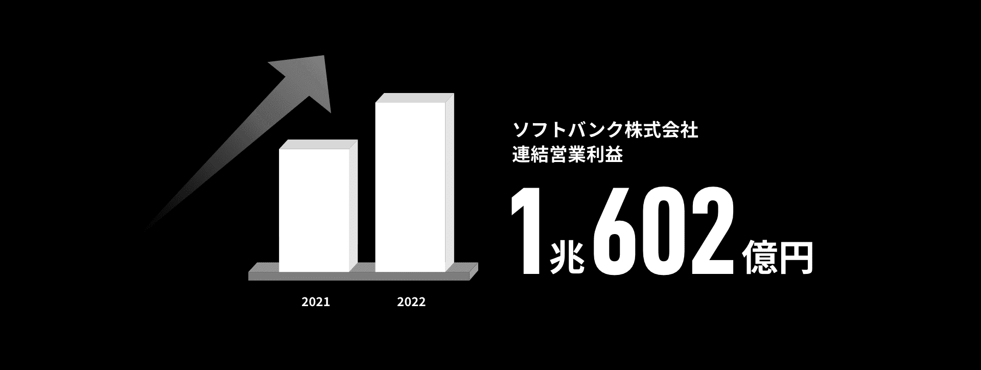 営業利益