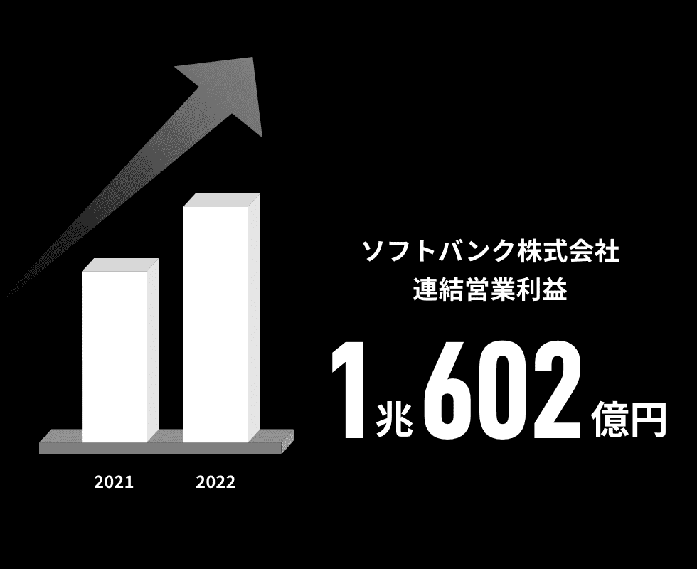 営業利益