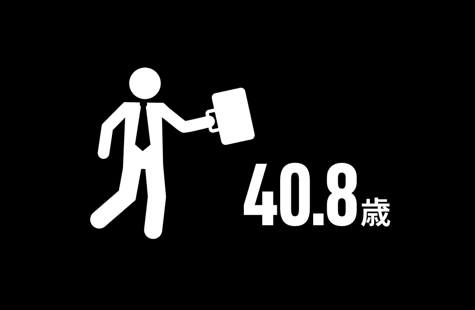 平均年齢