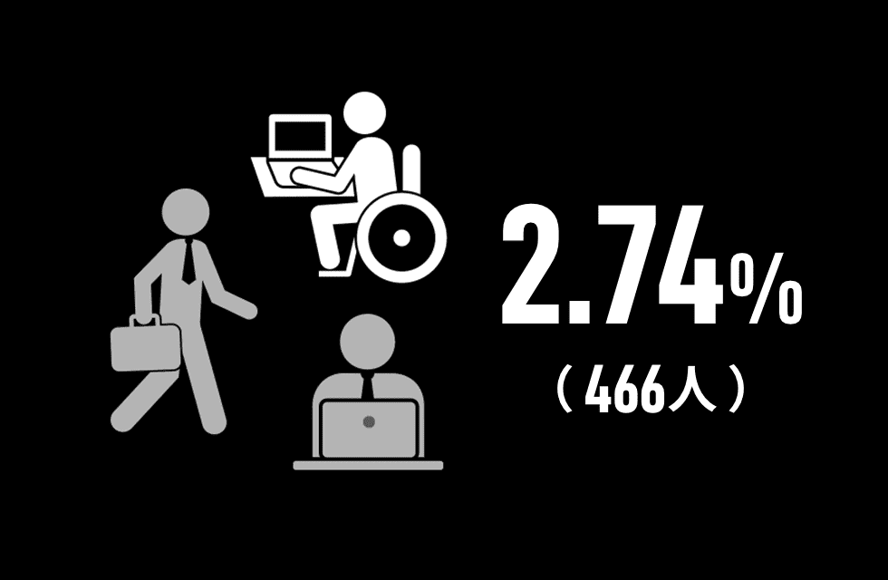 障がい者雇用率