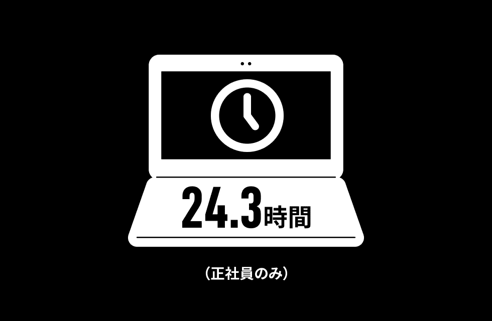 平均残業時間