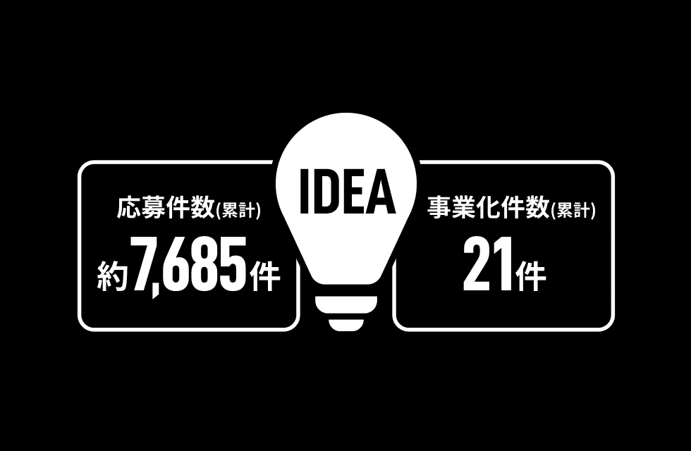 ソフトバンクイノベンチャー