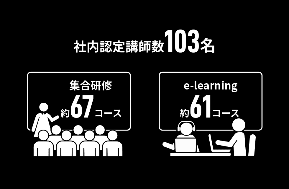 ソフトバンクユニバーシティ研修数